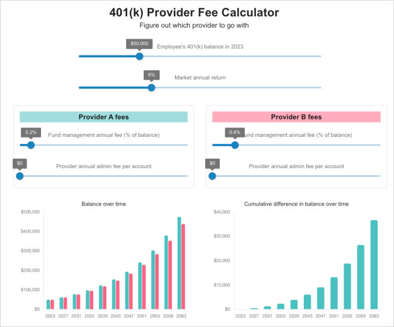 401k Fees Calculator and Provider Comparison free tool FlowCog