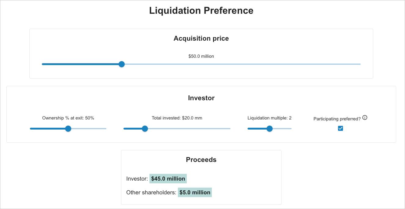 Liquidation Preference Participating Preferred vs Non-Participating Preferred