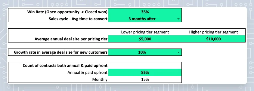 customer inputs for SaaS forecast