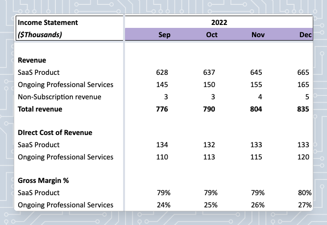 gross margin split in a SaaS financial model