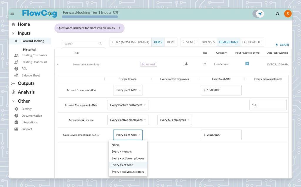 SaaS Financial Model Template: Free And Credible - FlowCog