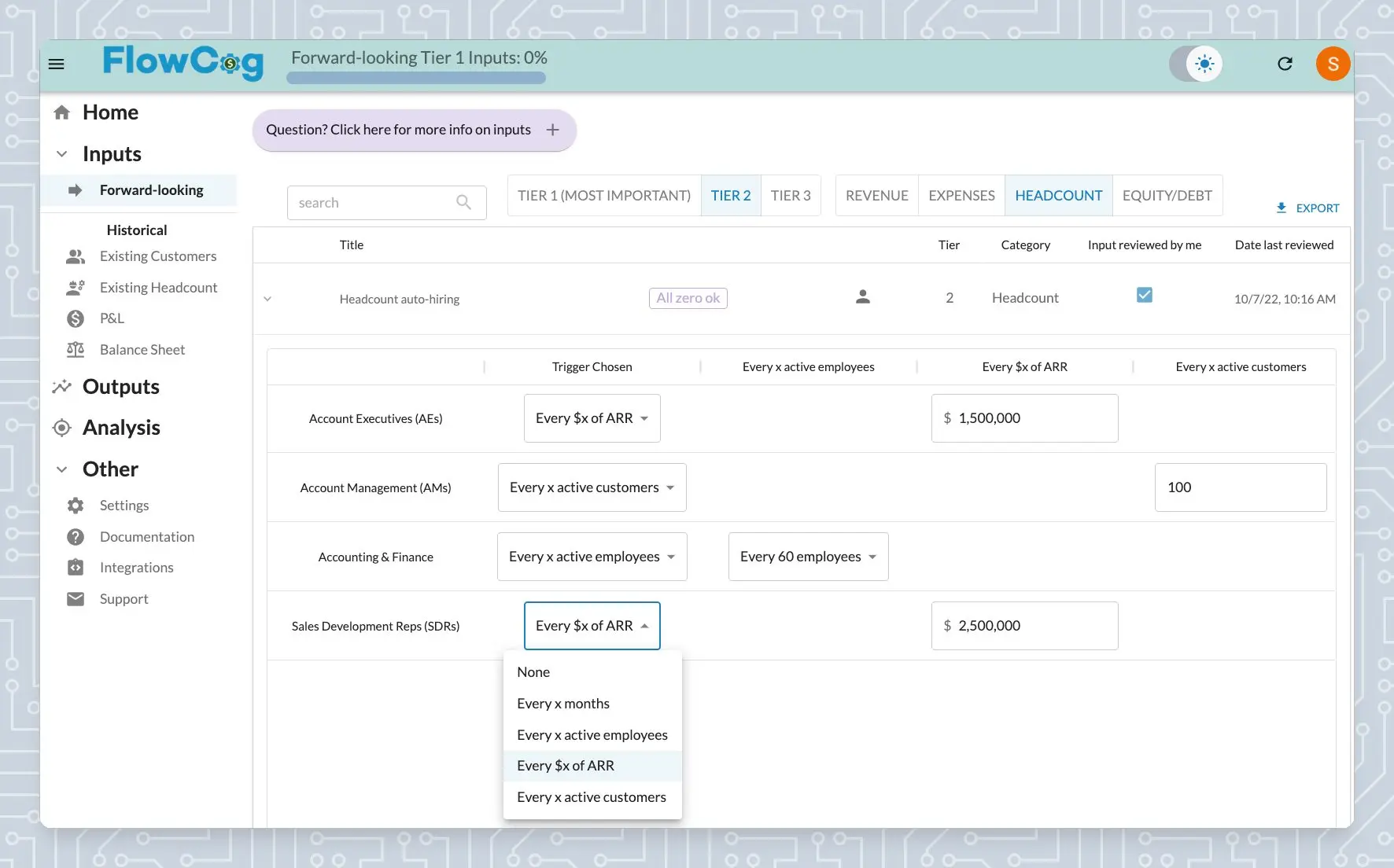 SaaS financial model software headcount dashboard