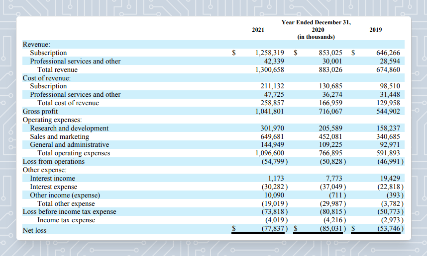 HubSpot saas cost of revenue