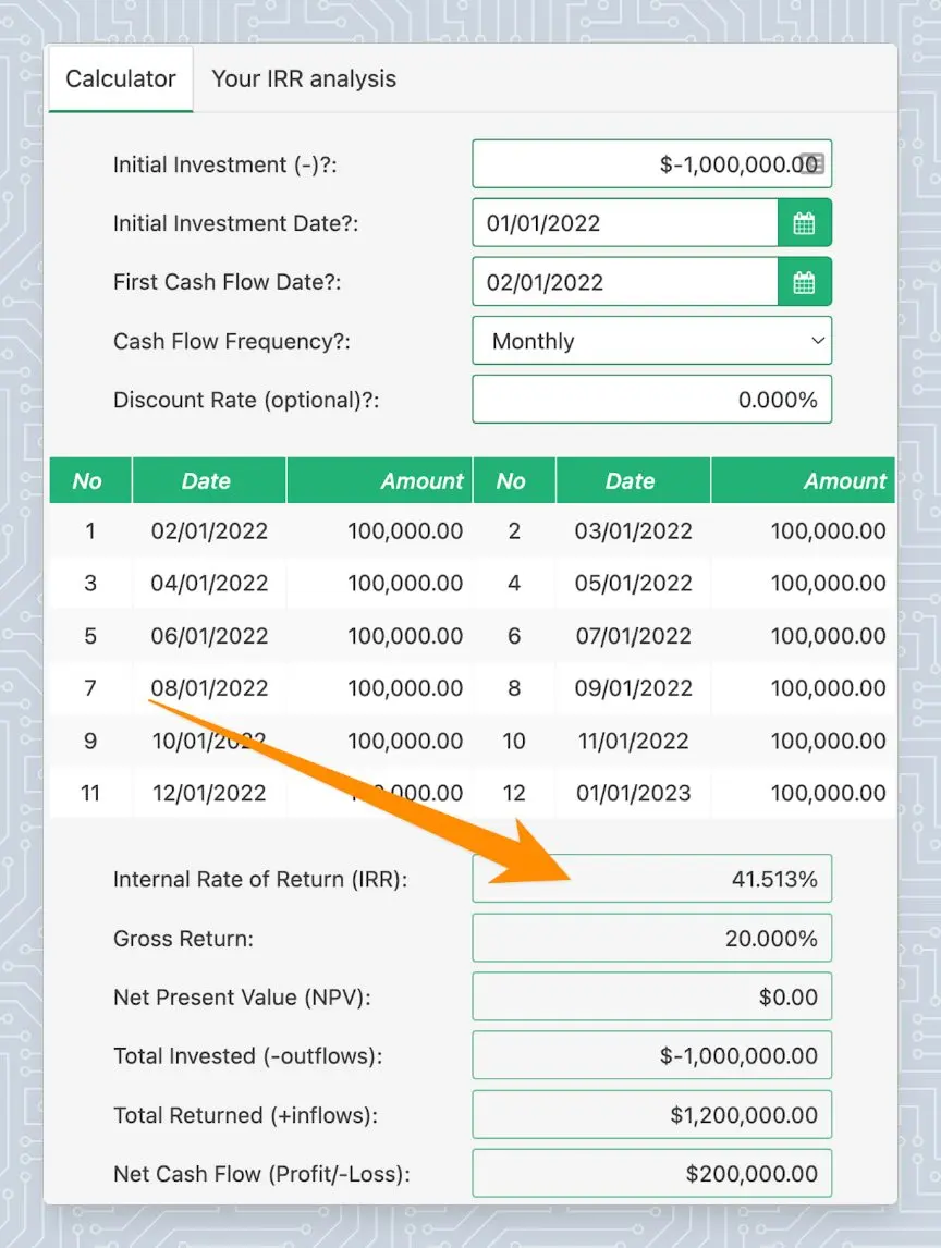 revenue based financing irr calc 40 perc