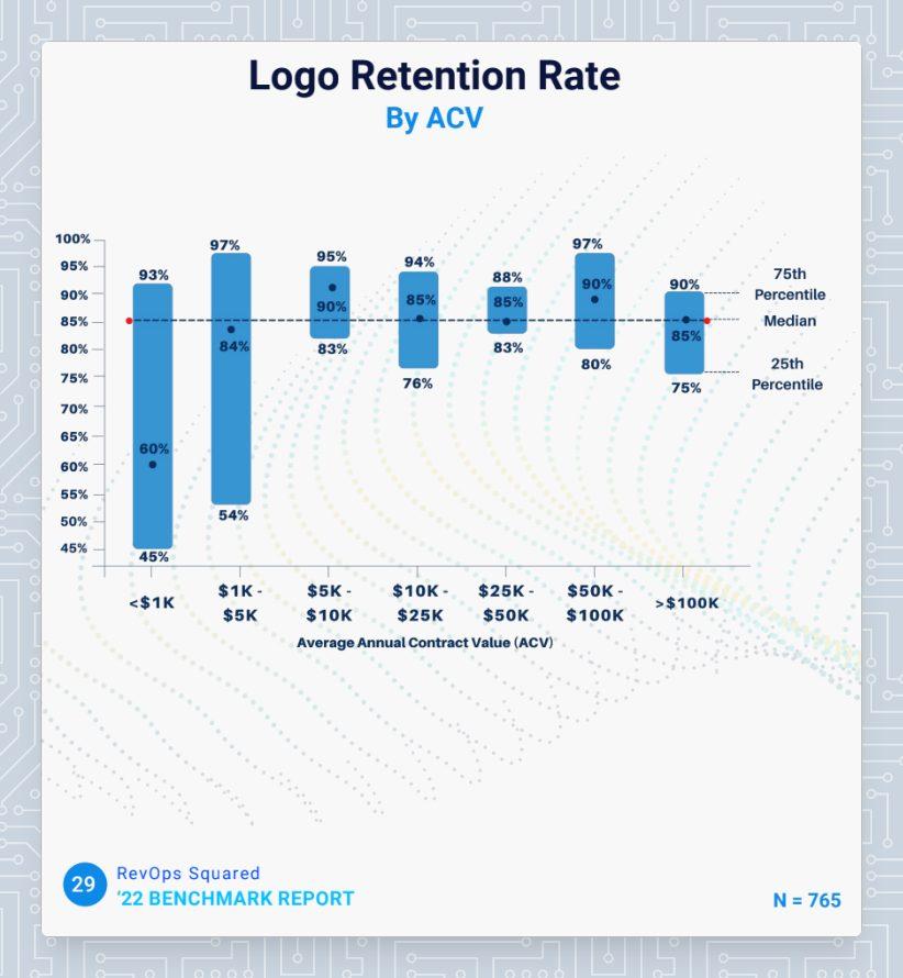 logo retention rate graph