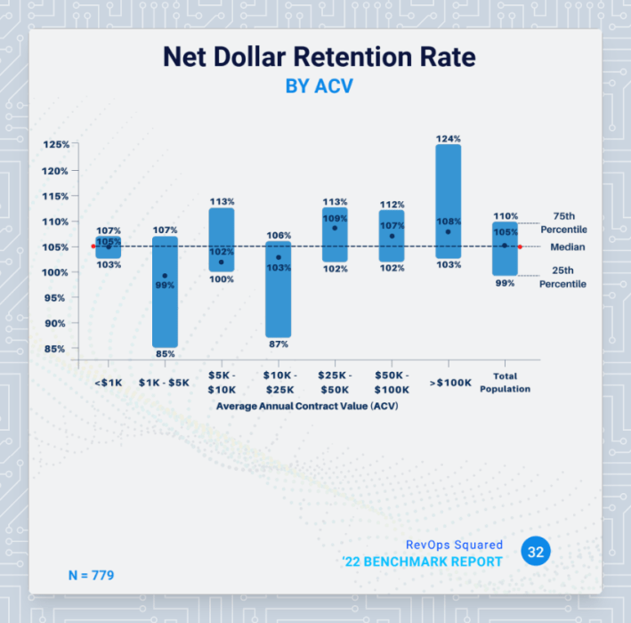 Net dollar retention rate for SaaS: free calculator template