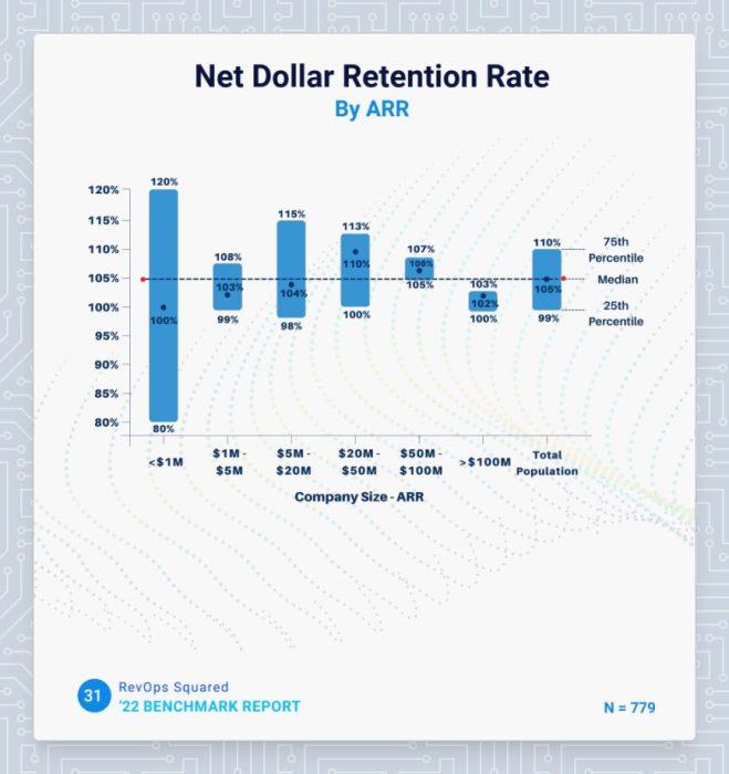 Net dollar retention rate for SaaS free calculator template
