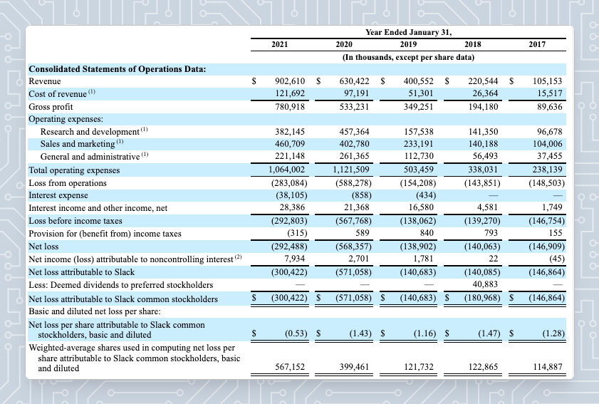 slack saas cost of revenue